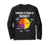 Pourquoi Je perds au Basket Basketteur Joueur de Basketball Manche Longue