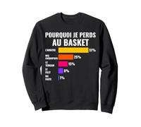Pourquoi Je Perds Au Basket Perdant Basketteur Basketball Sweatshirt