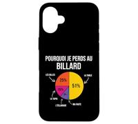 Pourquoi Je perds au Billard Joueur Billardiste Humour Coque pour iPhone 16 Plus