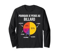Pourquoi Je perds au Billard Joueur Billardiste Humour Manche Longue
