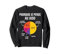 Pourquoi Je perds au Judo Judoka Art Martial Japonais Humour Sweatshirt