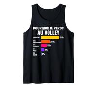 Pourquoi Je Perds Au Volley Perdant Volleyball Humour Débardeur