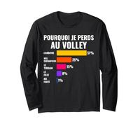 Pourquoi Je Perds Au Volley Perdant Volleyball Humour Manche Longue