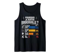 Pourquoi Je Rentre Brocouille Humour Pêcheur Cadeau Pêche Débardeur