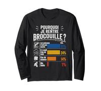 Pourquoi Je Rentre Brocouille Humour Pêcheur Cadeau Pêche Manche Longue