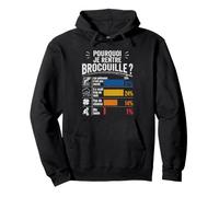 Pourquoi Je Rentre Brocouille Humour Pêcheur Cadeau Pêche Sweat à Capuche