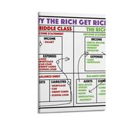 Pourquoi les affiches d'art Rich Get Richer sont adaptées pour décorer le salon, la chambre, le bureau, le restaurant, le couloir, la chambre d'enfant, etc. Style cadre 50 x 75 cm