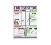 Pourquoi les affiches d'art Rich Get Richer sont adaptées pour décorer le salon, la chambre, le bureau, le restaurant, le couloir, la chambre d'enfant, etc. Style sans cadre 40 x 60 cm