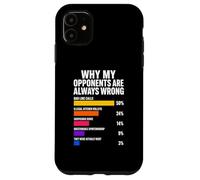 Pourquoi Mes adversaires Ont Toujours tort Pickleball Coque pour iPhone 11