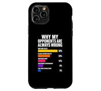 Pourquoi Mes adversaires Ont Toujours tort Pickleball Coque pour iPhone 11 Pro