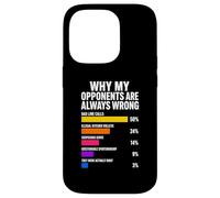 Pourquoi Mes adversaires Ont Toujours tort Pickleball Coque pour iPhone 14 Pro