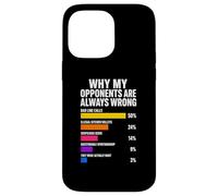 Pourquoi Mes adversaires Ont Toujours tort Pickleball Coque pour iPhone 14 Pro Max
