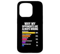Pourquoi Mes adversaires Ont Toujours tort Pickleball Coque pour iPhone 15 Pro