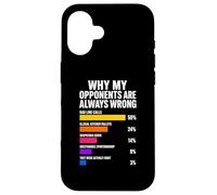 Pourquoi Mes adversaires Ont Toujours tort Pickleball Coque pour iPhone 16