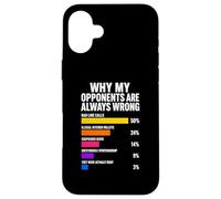 Pourquoi Mes adversaires Ont Toujours tort Pickleball Coque pour iPhone 16 Plus