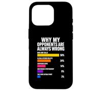 Pourquoi Mes adversaires Ont Toujours tort Pickleball Coque pour iPhone 16 Pro
