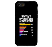 Pourquoi Mes adversaires Ont Toujours tort Pickleball Coque pour iPhone SE (2020) / 7/8