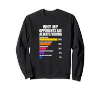 Pourquoi Mes adversaires Ont Toujours tort Pickleball Sweatshirt