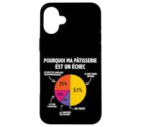 Pourquoi pâtisserie est Un échec Pâtissier patissière Drôle Coque pour iPhone 16 Plus
