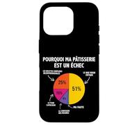 Pourquoi pâtisserie est Un échec Pâtissier patissière Drôle Coque pour iPhone 16 Pro