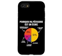 Pourquoi pâtisserie est Un échec Pâtissier patissière Drôle Coque pour iPhone SE (2020) / 7/8