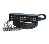 Power Acoustics Snake 2126 - Multipaires boîtier scène 10m - 8 IN / 8 OUT