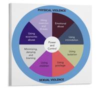Power and Control Wheel Poster for Domestic Abuse Awareness Art
