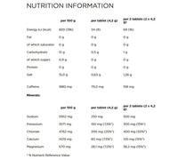Powerbar Boîte De Comprimés 5 Electrolytes Pamplemousse Rose 40g 12 Unités