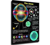 PQYSMVVG Atom Atomic Structure Educational Diagram Canvas Wall-Art Science Physics Home Decor(Framed,12x18inch(30x45cm))