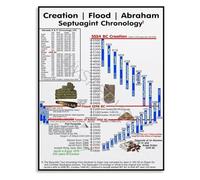 PQYSMVVG Biblical Studies Reference Chart Septuagint Chronology Poster Canvas for Pastor Study Church Office(Unframed,16x24inch(40x60cm))