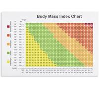PQYSMVVG Body Mass Index Chart Poster Height Weight Health Guide Wall-Art(Framed,12x18inch(30x45cm))