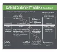 PQYSMVVG Daniel 70 Weeks Prophecy Timeline Infographic Canvas Print for Office Library Study(Framed,16x24inch(40x60cm))