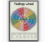 PQYSMVVG Feelings Wheel Chart, Tool for Emotion Identification, Psychology Wall-Art for Counselor Office, Counseling Room and Home Decor(Unframed,12x18inch(30x45cm))