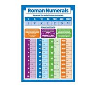 PQYSMVVG Interactive Roman Numerals Chart - Write & Wipe Learning for Math Lessons, Classroom Wall Decor for Teachers & Students(Unframed,08x12inch(20x30cm))