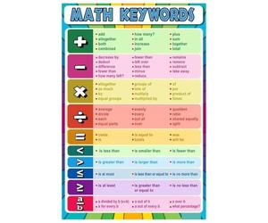 PQYSMVVG Math Classroom Decor Posters - Essential Math Keywords for High School, Middle School, Homeschool Learning & Wall-Art(Framed,12x18inch(30x45cm))