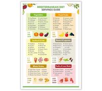 PQYSMVVG Mediterranean Diet Plate Method, Healthy Portion Guide with Vegetables & Fish, Educational Wall-Art for Kitchen(Unframed,16x24inch(40x60cm))