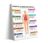 PQYSMVVG Modern Vitamins Chart : Aesthetic Guide to Nutrient Dense Foods & Daily Requirements - Printable Digital Download for Healthy Lifestyle(Unframed,16x24inch(40x60cm))