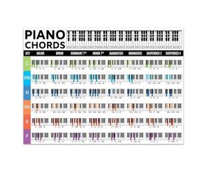 PQYSMVVG Piano Chords Quick Reference - Essential Chart & Guide for Beginner Musicians & Students(Unframed,12x18inch(30x45cm))