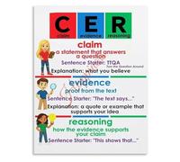 PQYSMVVG Scientific Method Poster Claim Evidence Reasoning CER Educational Chart for Science Class(Framed,08x12inch(20x30cm))
