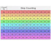 PQYSMVVG Skip Counting Numbers Math Educational Poster Classroom Wall-Art Canvas Print for School Learning Home Decor(Unframed,08x12inch(20x30cm))