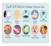 PQYSMVVG Top 10 Soft Skills Customer Service Poster Essential Workplace Communication Skills Educational Wall-Art(Unframed,08x12inch(20x30cm))