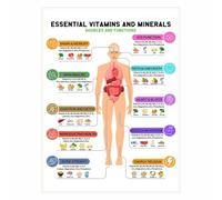PQYSMVVG Wellness Nutrition Chart - Vitamins, Minerals, Essential Nutrients Guide for Kitchen, Office, Clinic(Framed,12x18inch(30x45cm))