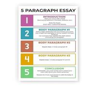 PQYSMVVG Writing Classroom Decor: 5 Paragraph Essay Poster, Structure and Process Chart for High School ELA, Teacher Gift(Unframed,08x12inch(20x30cm))