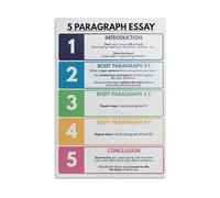 PQYSMVVG Writing Process Poster How to Write a Great Essay Outline Chart for Students Classroom Wall Decor English Teacher Resource Canvas(Framed,12X18inch(30X45cm))