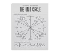 Pre Calculus Poster