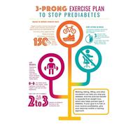 Prediabetes Exercise Poster - Workout Plan for Blood Sugar Support & Glucose Control, Health Management Wall Chart for Home, Clinic or Office (Framed,12x18inch(30x45cm))