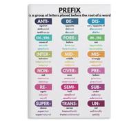 Prefix And Suffix Chart Poster English Grammar Canvas Art