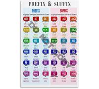 Prefix And Suffix Word Building Poster Canvas Print Classroom Wall