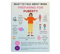 Preparing for Puberty Talk Poster Parent Child Communication Tips Body Changes Educational Canvas Print Home Family Room Art