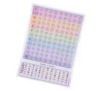 Pretfy Tableau des Accords de Guitare, Guide éducatif Complet pour Les Débutants, Tableau Visuel Clair L'échelle du Manche Guitare pour la Pratique à Domicile, Format A4. Matériel: Papier (GC-A3)